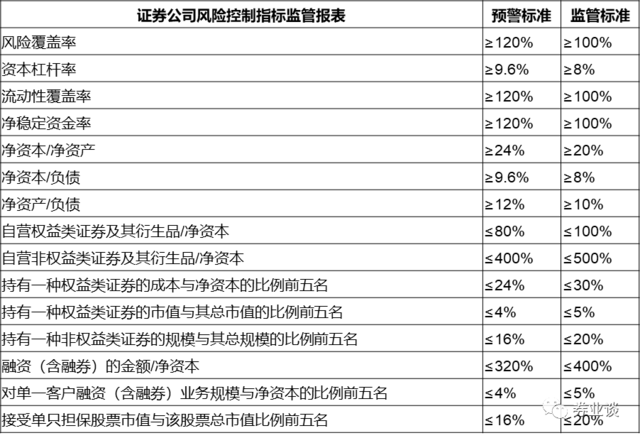 华泰证券配股的背后：为啥券商一直在融资？