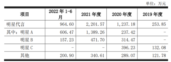 未来穿戴大幅下调募集金额：SKG烫伤事故与净利润下滑“隐忧重重”