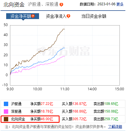 外资大举扫货，重磅消息引爆A股，千亿白马纷纷涨停！暴跌14%，又有股票濒临“面值退市”