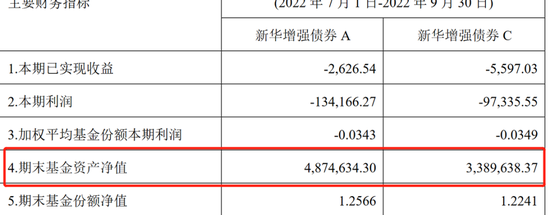 新华基金2022多事之秋：基金清盘，前员工讨薪，规模3个月降265亿