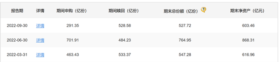 新华基金2022多事之秋：基金清盘，前员工讨薪，规模3个月降265亿