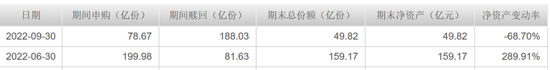 新华基金2022多事之秋：基金清盘，前员工讨薪，规模3个月降265亿