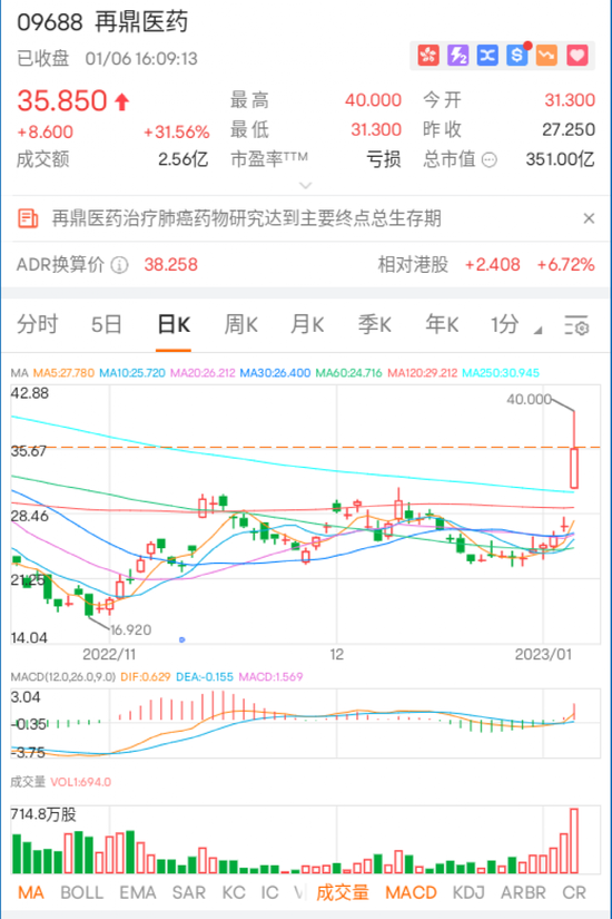 突发跳水！原因是啥？特斯拉降价引连锁反应，抗癌疗法引爆该股！