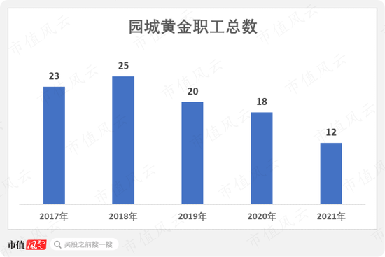 12人演绎大型“退市钉子户”连续剧！园城黄金疯狂保壳路：两年三重组，金矿莫须有，概念随便蹭，股价骑脸涨