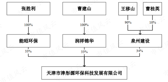 12人演绎大型“退市钉子户”连续剧！园城黄金疯狂保壳路：两年三重组，金矿莫须有，概念随便蹭，股价骑脸涨