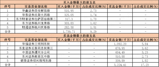 12人演绎大型“退市钉子户”连续剧！园城黄金疯狂保壳路：两年三重组，金矿莫须有，概念随便蹭，股价骑脸涨