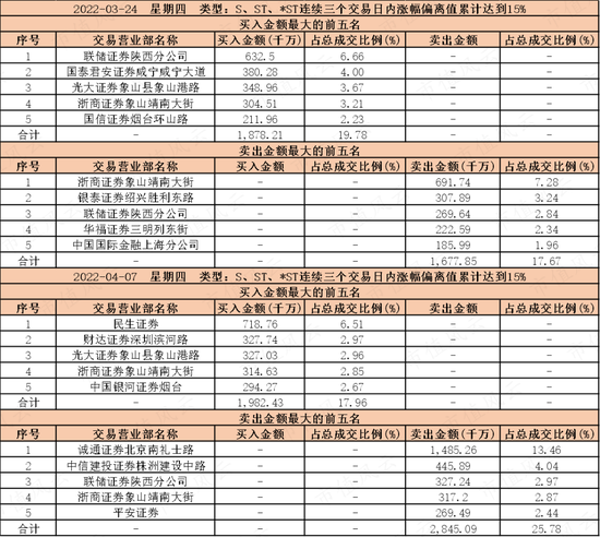 12人演绎大型“退市钉子户”连续剧！园城黄金疯狂保壳路：两年三重组，金矿莫须有，概念随便蹭，股价骑脸涨