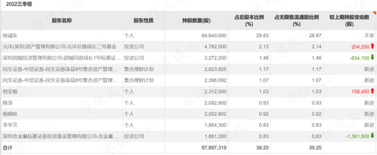 12人演绎大型“退市钉子户”连续剧！园城黄金疯狂保壳路：两年三重组，金矿莫须有，概念随便蹭，股价骑脸涨