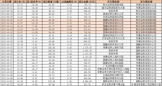 12人演绎大型“退市钉子户”连续剧！园城黄金疯狂保壳路：两年三重组，金矿莫须有，概念随便蹭，股价骑脸涨