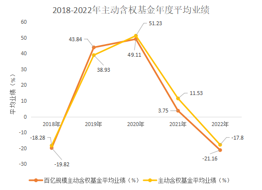 规模越大，业绩越差？基金魔咒又应验了