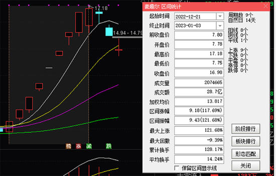 半月翻倍后高位跳水！二股东“精准逃顶”，大股东卷入巨额担保！