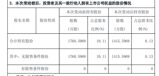 半月翻倍后高位跳水！二股东“精准逃顶”，大股东卷入巨额担保！