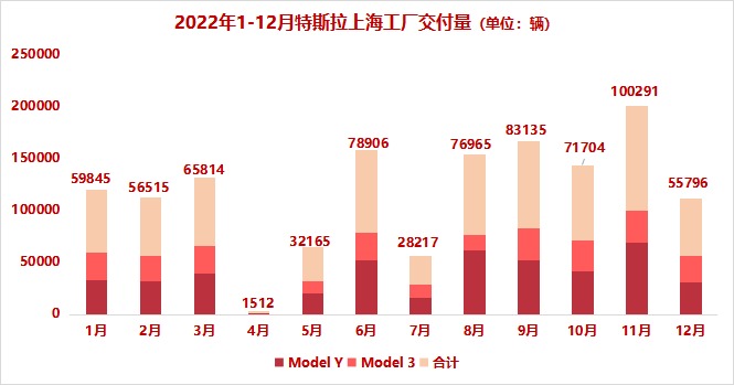 特斯拉大减价，老车主哭了，马斯克也哭了！股价开盘大跌7%