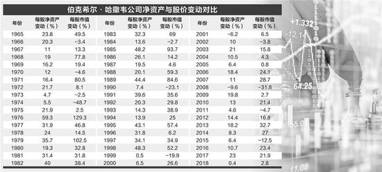 为什么基金不公布组合基本面信息？