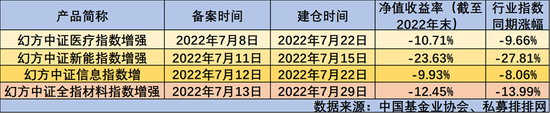 “量化收割机”杀入赛道投资圈，是终结者还是“被收割”？