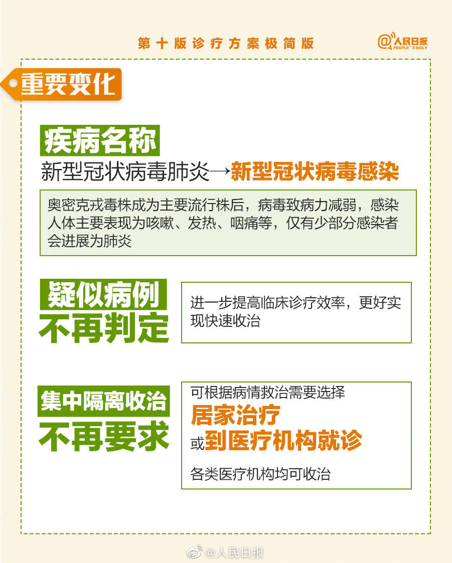 极简版来了！第十版诊疗方案多个方面重要更新