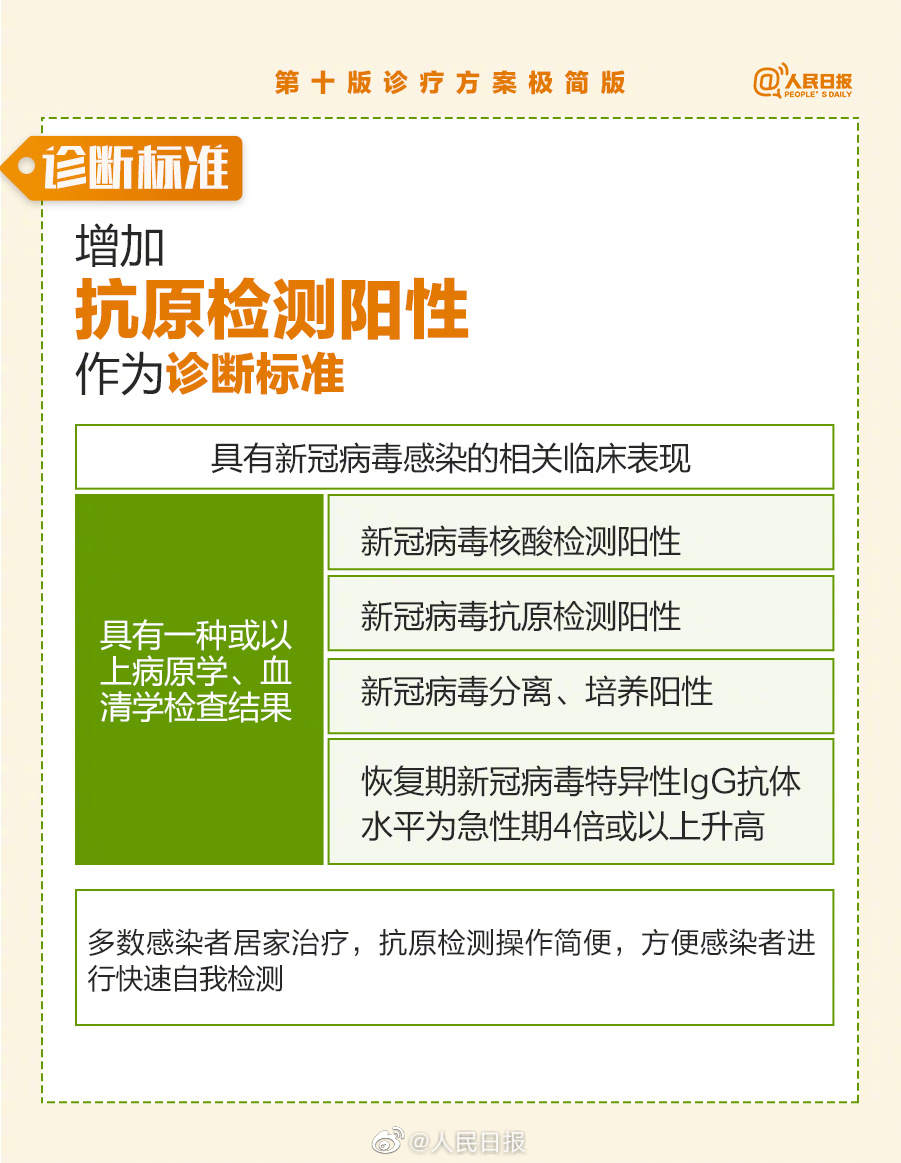 极简版来了！第十版诊疗方案多个方面重要更新