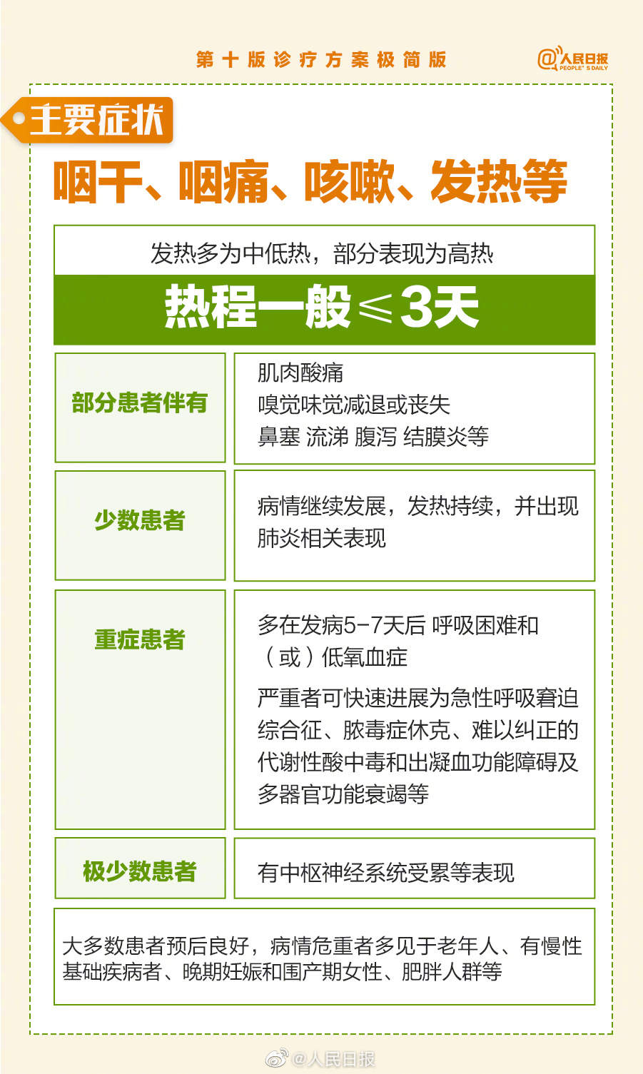 极简版来了！第十版诊疗方案多个方面重要更新