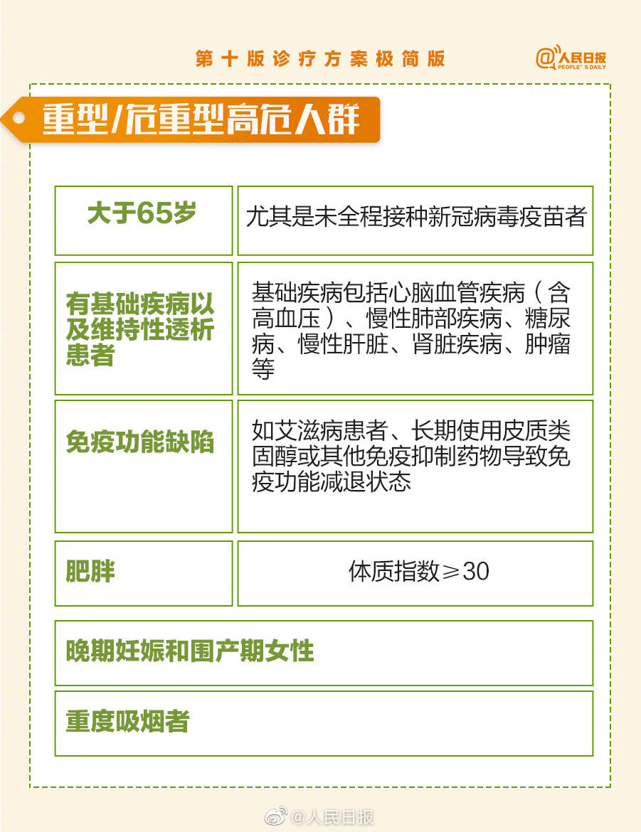 极简版来了！第十版诊疗方案多个方面重要更新