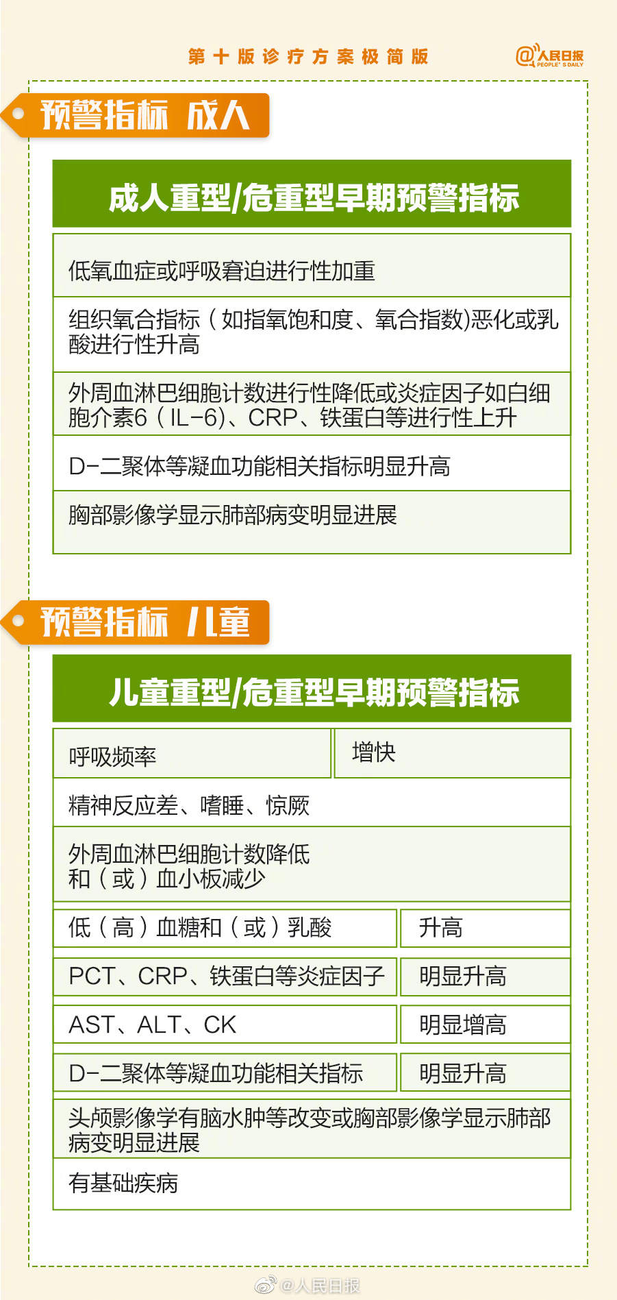 极简版来了！第十版诊疗方案多个方面重要更新