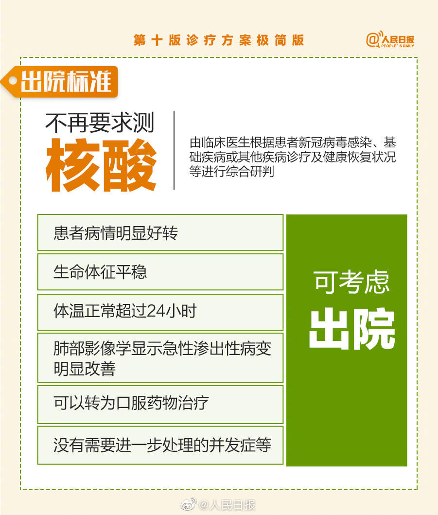 极简版来了！第十版诊疗方案多个方面重要更新