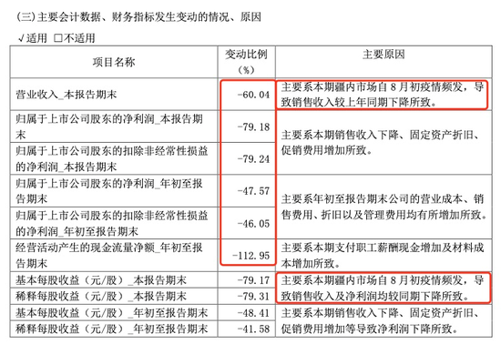 白酒库存“堰塞湖”