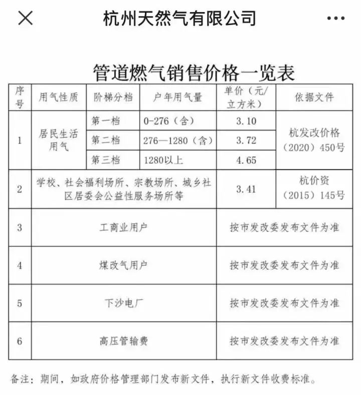 一个月暴涨十几倍！网友感叹：用不起