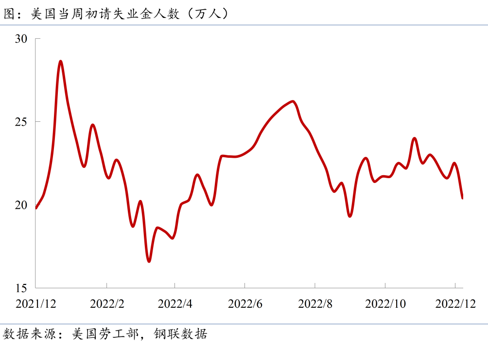 Mysteel宏观周报：多部门加大稳增长工作力度，发改委研究加强铁矿石价格监管