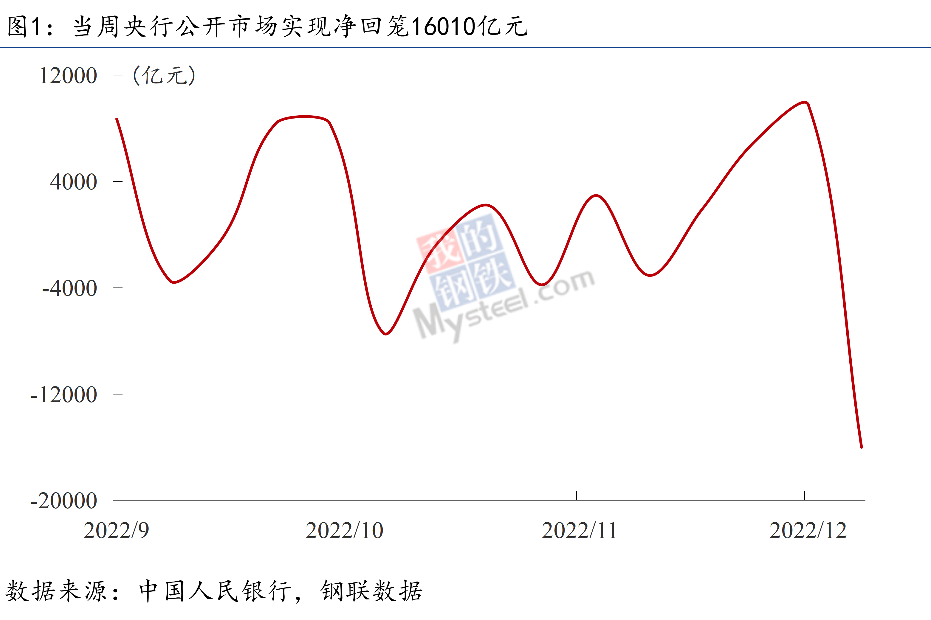 Mysteel宏观周报：多部门加大稳增长工作力度，发改委研究加强铁矿石价格监管