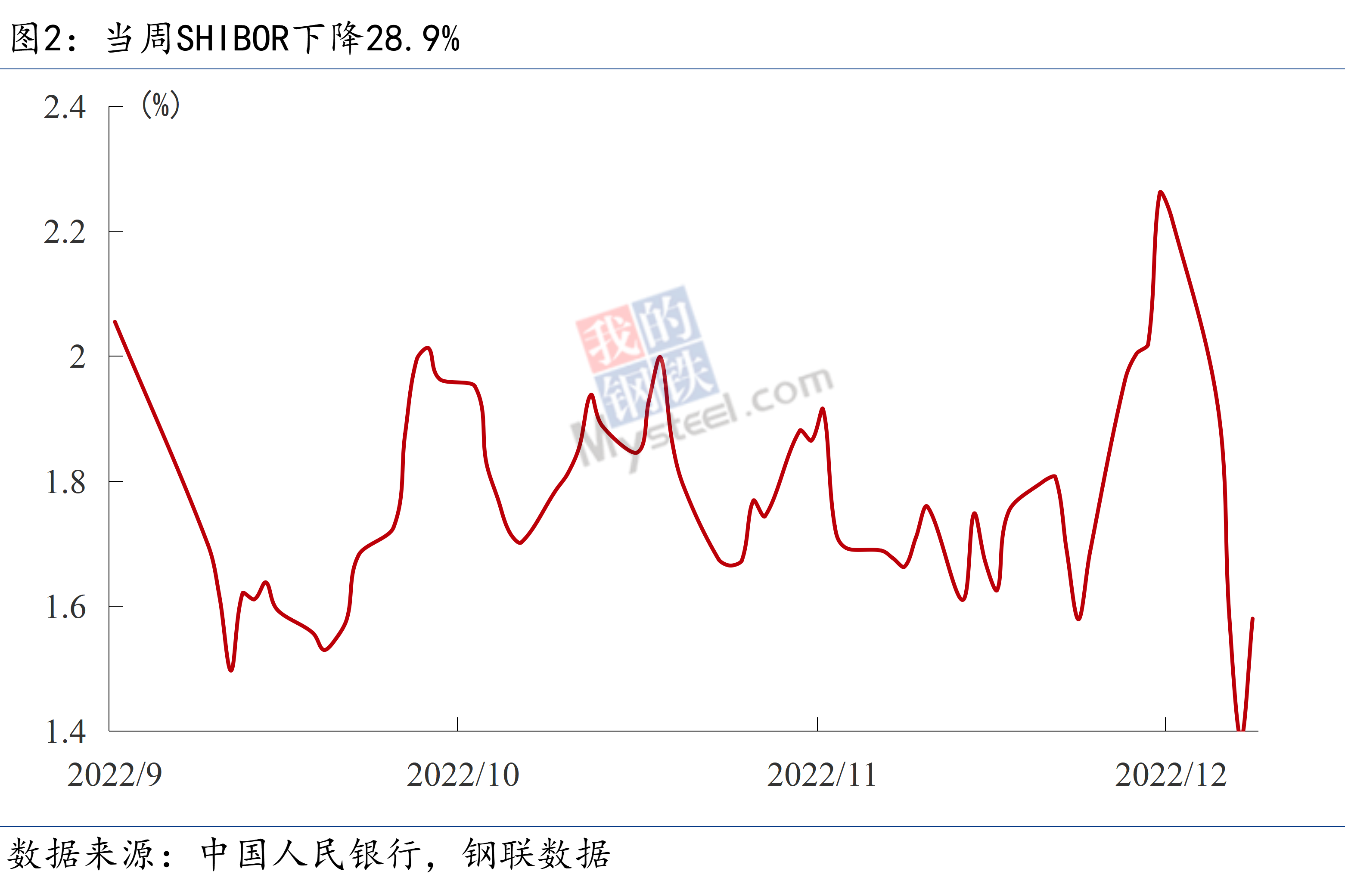 Mysteel宏观周报：多部门加大稳增长工作力度，发改委研究加强铁矿石价格监管