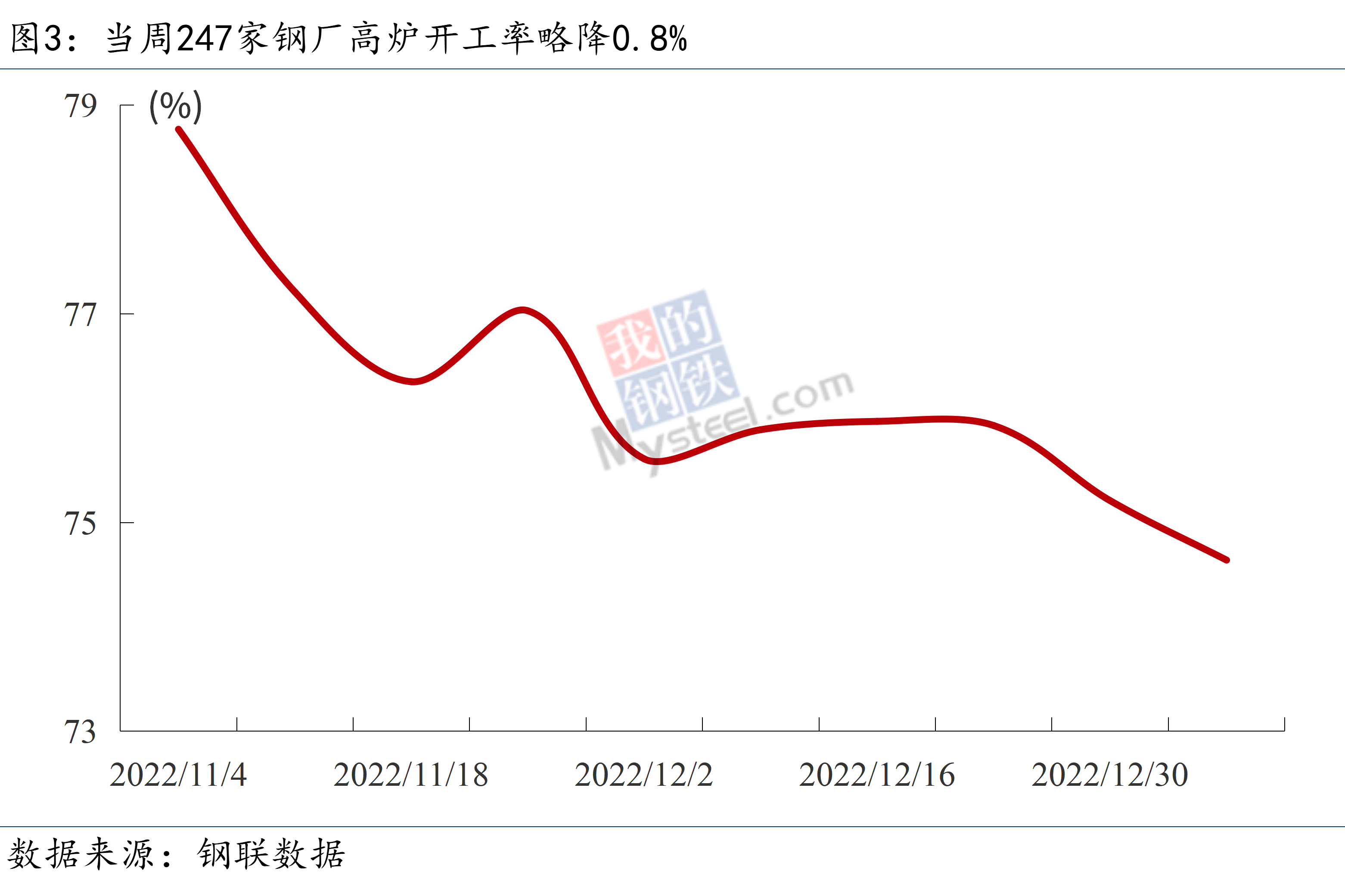 Mysteel宏观周报：多部门加大稳增长工作力度，发改委研究加强铁矿石价格监管