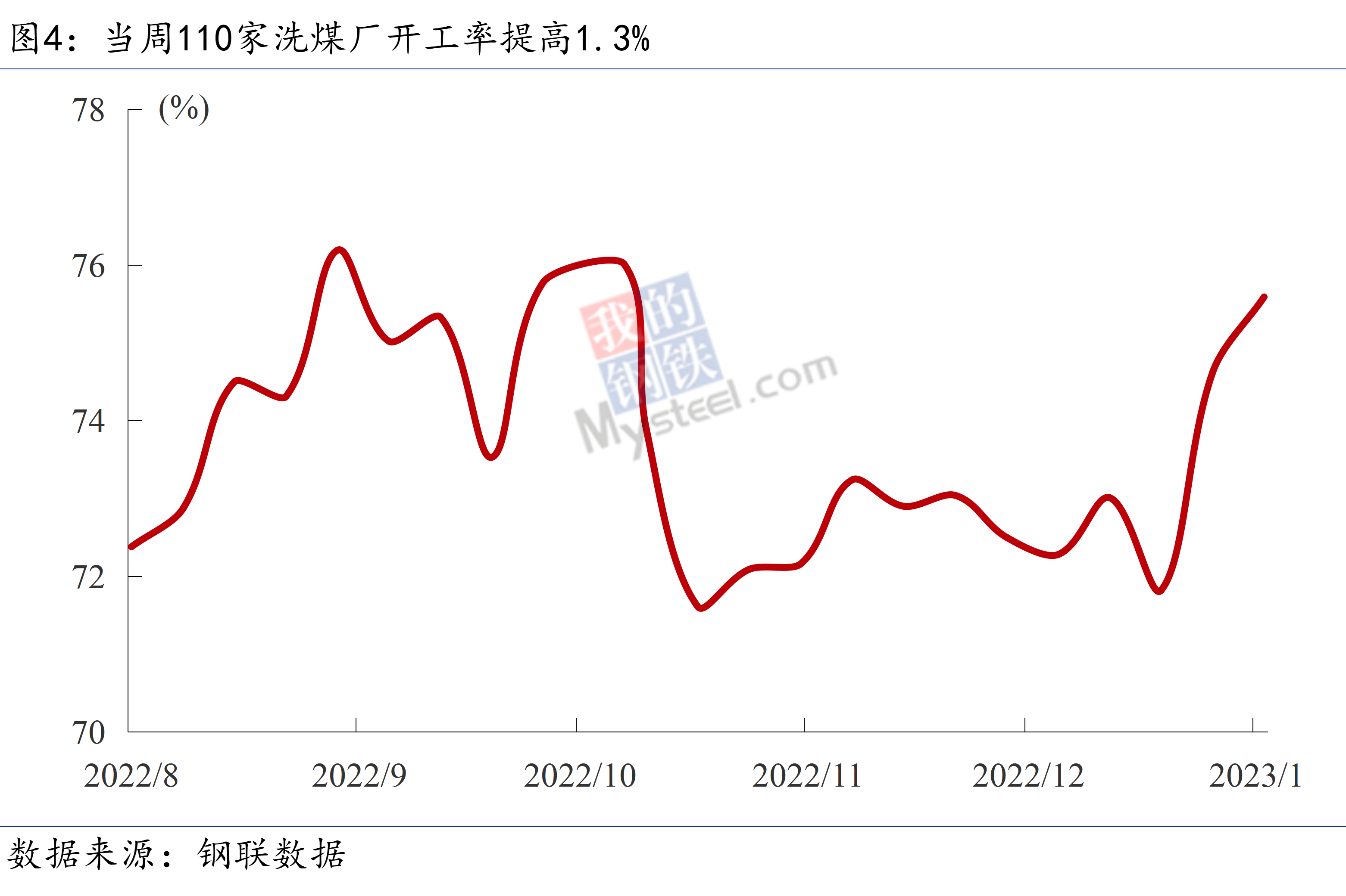 Mysteel宏观周报：多部门加大稳增长工作力度，发改委研究加强铁矿石价格监管