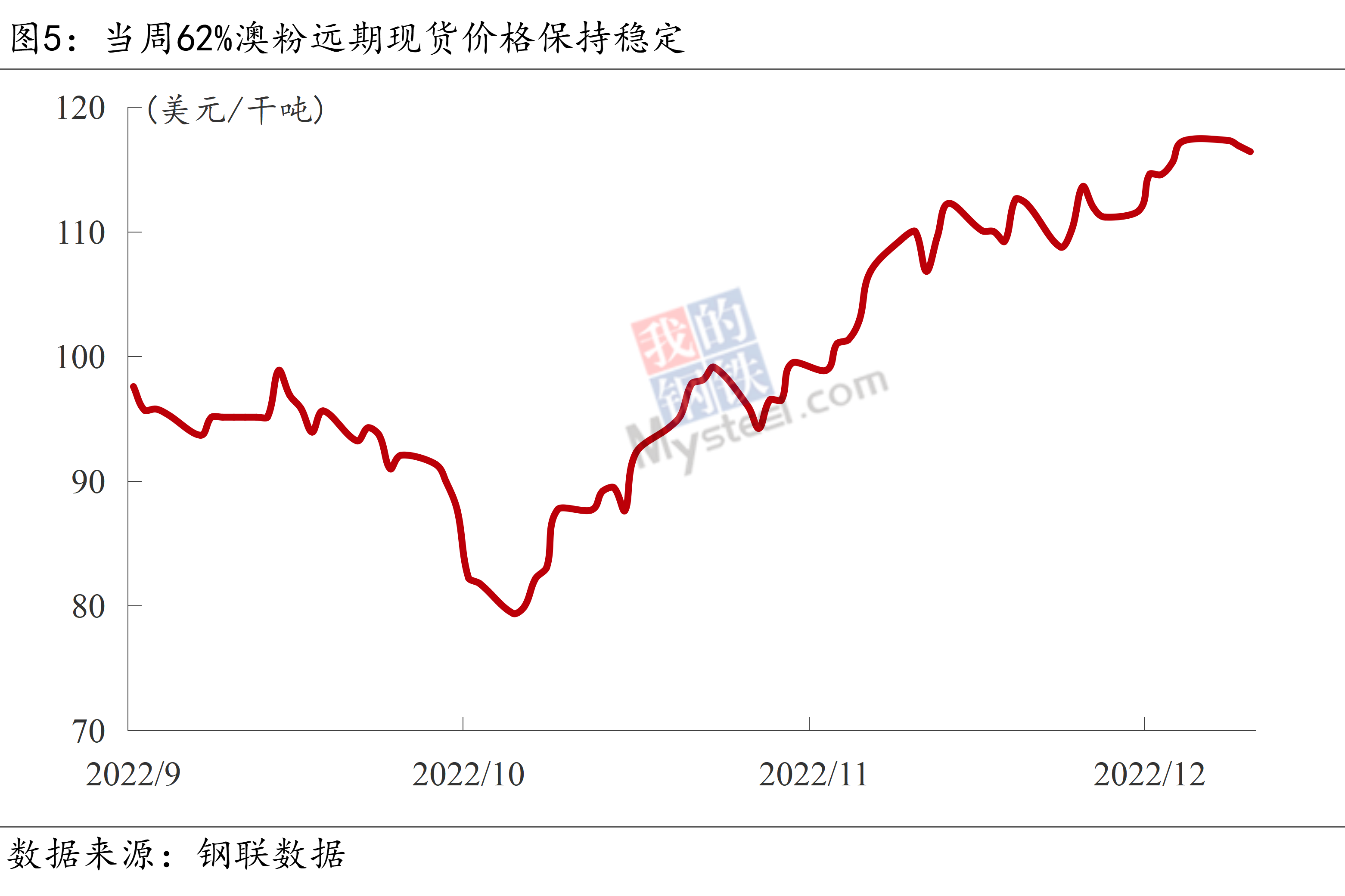 Mysteel宏观周报：多部门加大稳增长工作力度，发改委研究加强铁矿石价格监管