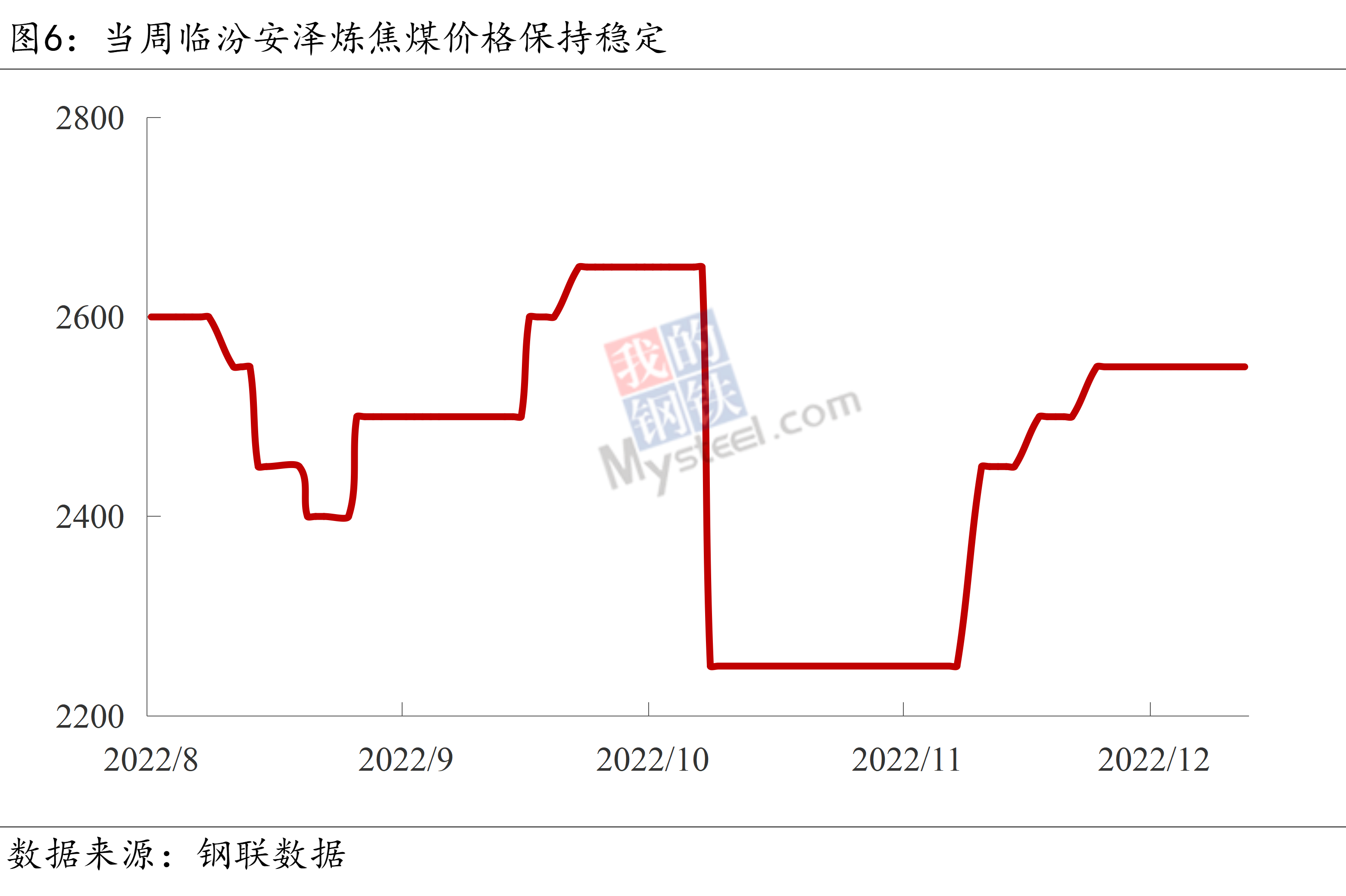 Mysteel宏观周报：多部门加大稳增长工作力度，发改委研究加强铁矿石价格监管