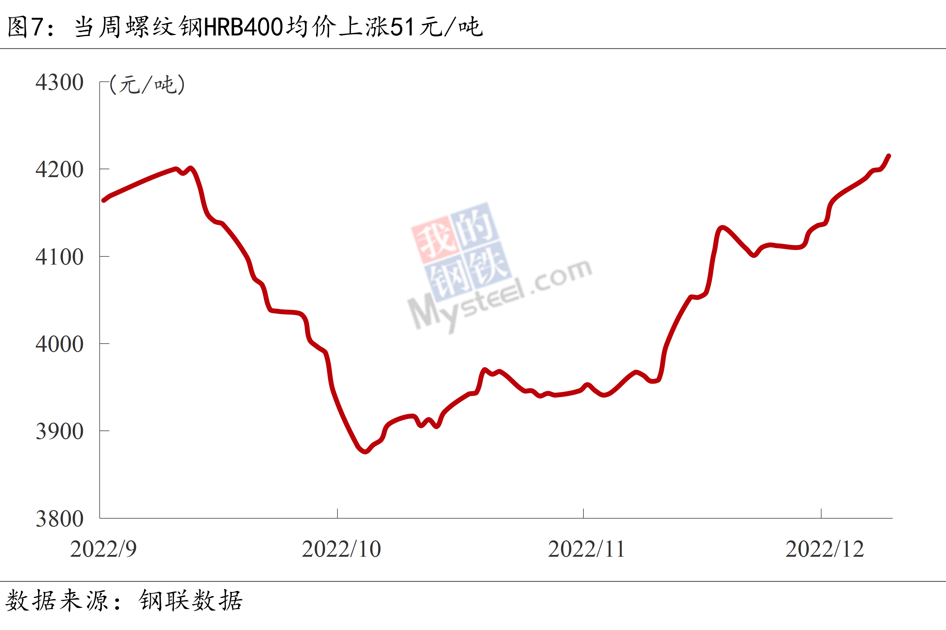 Mysteel宏观周报：多部门加大稳增长工作力度，发改委研究加强铁矿石价格监管