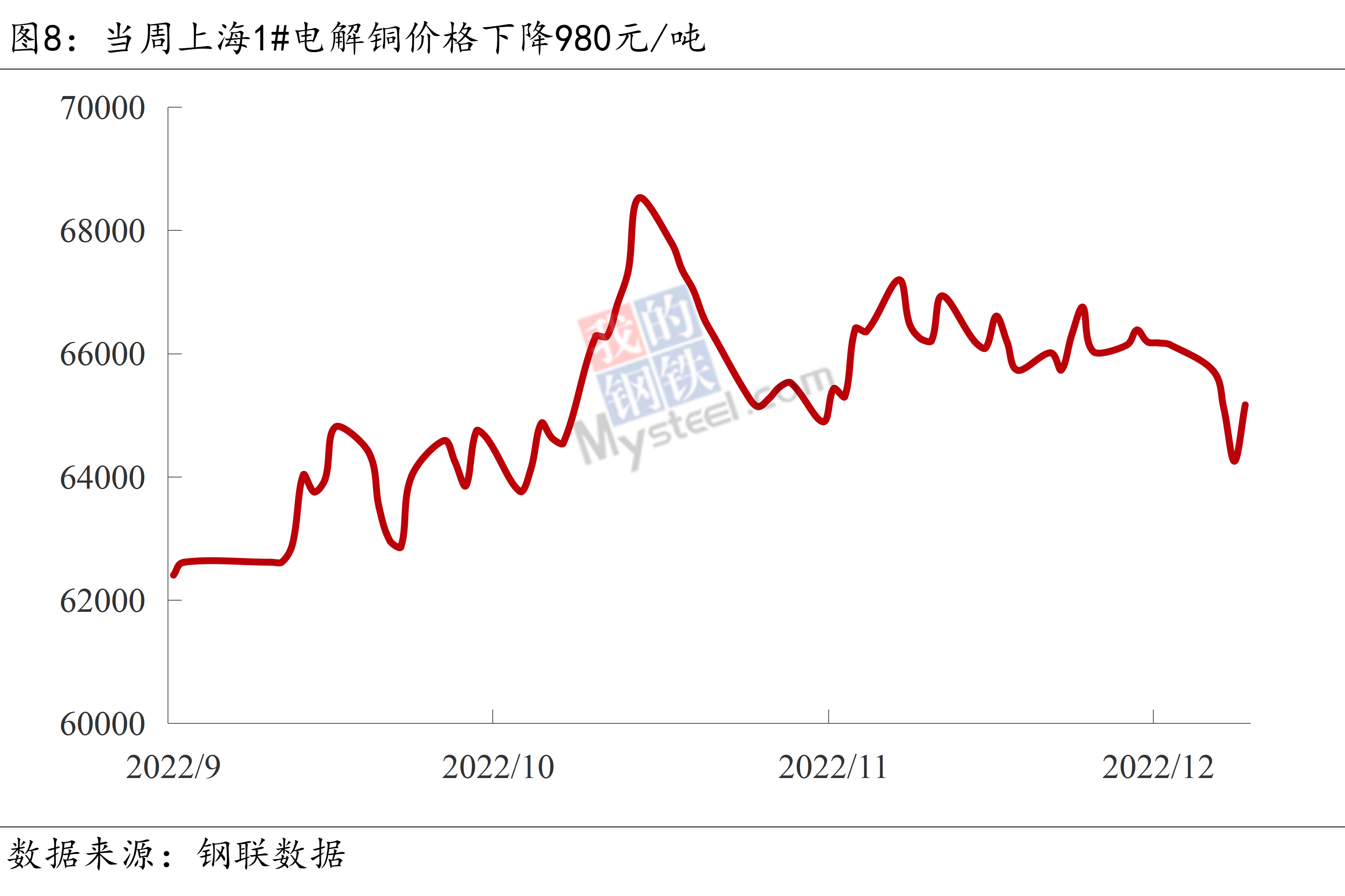 Mysteel宏观周报：多部门加大稳增长工作力度，发改委研究加强铁矿石价格监管