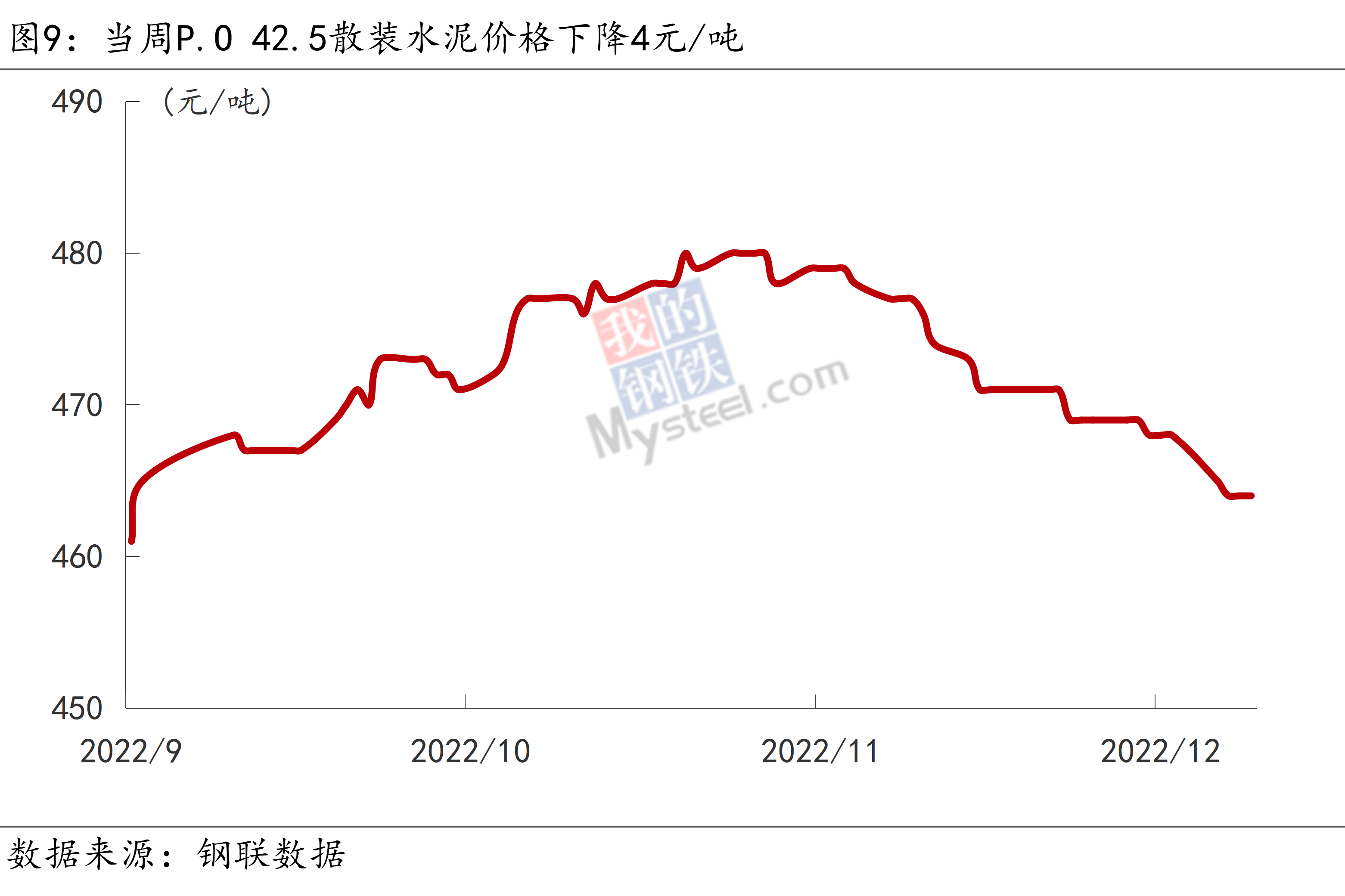 Mysteel宏观周报：多部门加大稳增长工作力度，发改委研究加强铁矿石价格监管