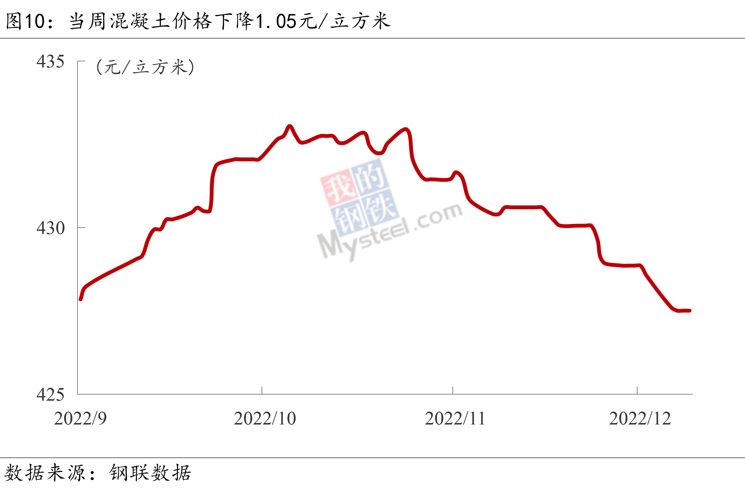 Mysteel宏观周报：多部门加大稳增长工作力度，发改委研究加强铁矿石价格监管