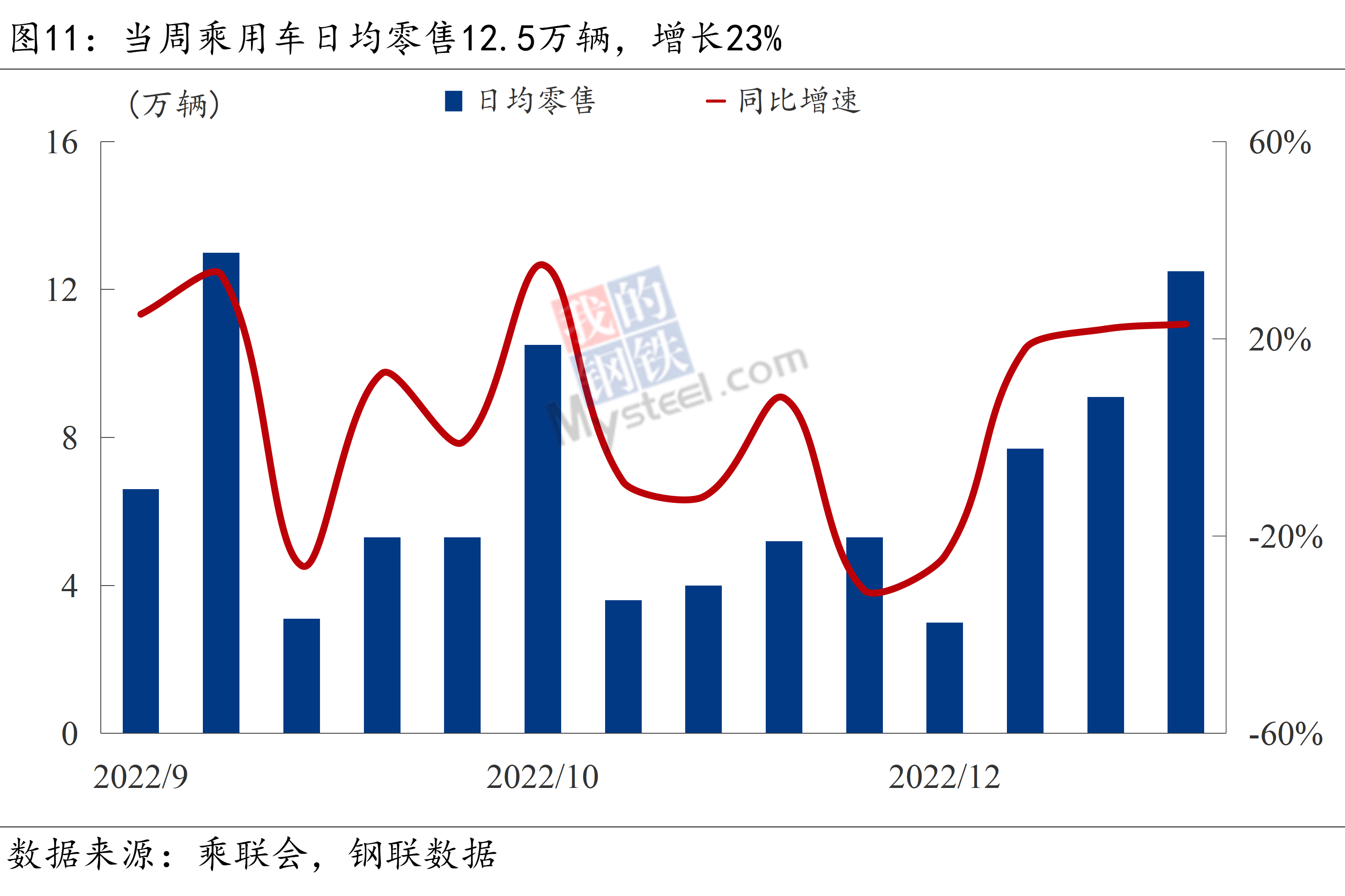 Mysteel宏观周报：多部门加大稳增长工作力度，发改委研究加强铁矿石价格监管