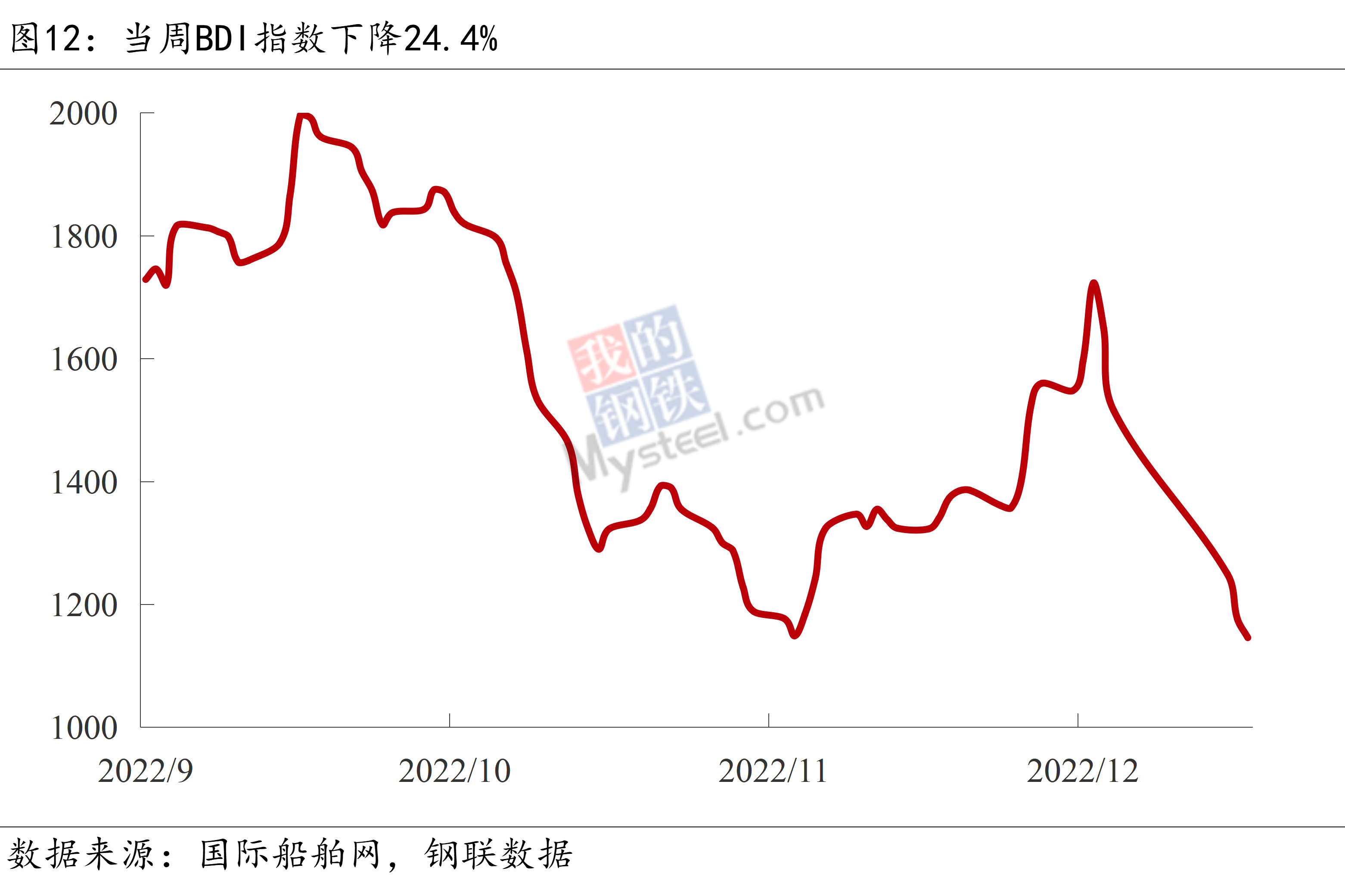 Mysteel宏观周报：多部门加大稳增长工作力度，发改委研究加强铁矿石价格监管