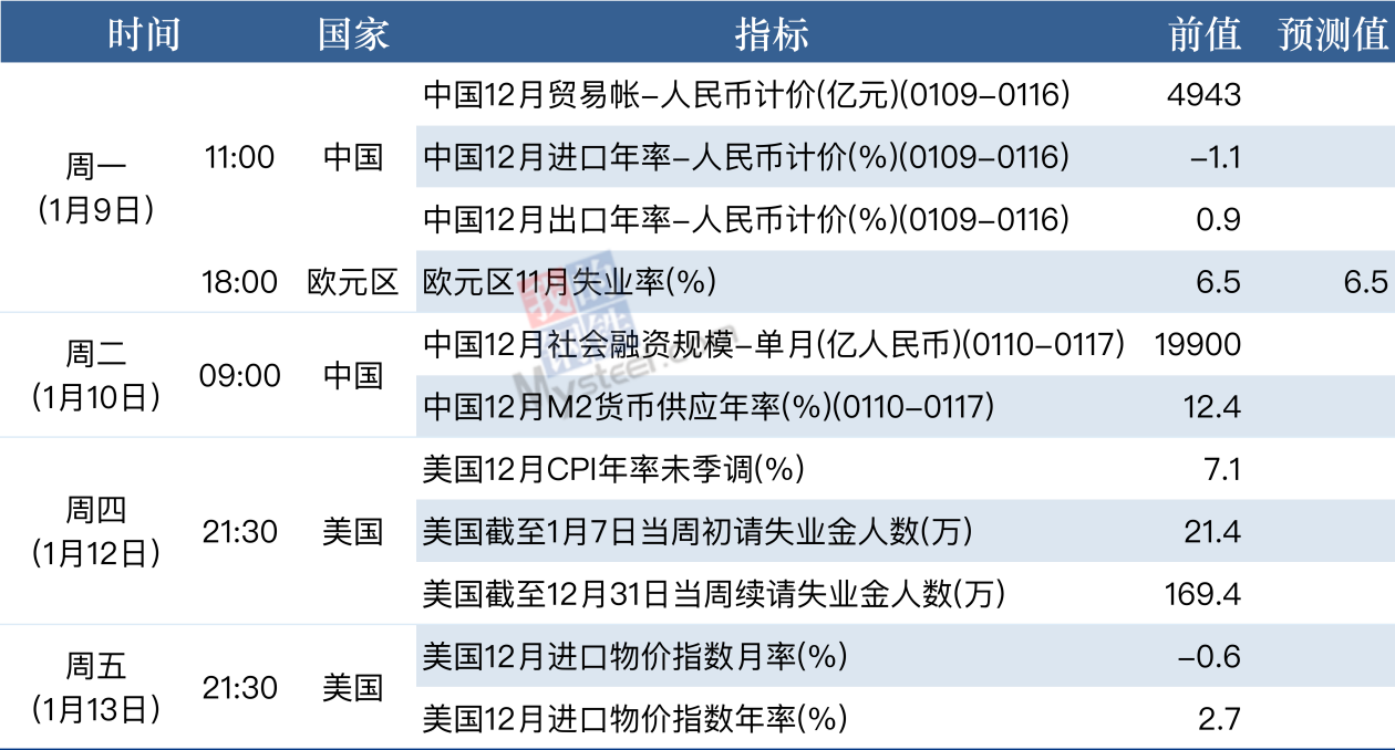 Mysteel宏观周报：多部门加大稳增长工作力度，发改委研究加强铁矿石价格监管