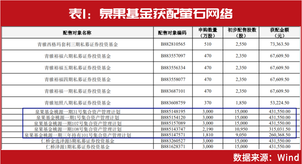 王国斌出手！最新建仓买进这两只股，“剧透”2023布局方向，这些领域有望产生超额收益……