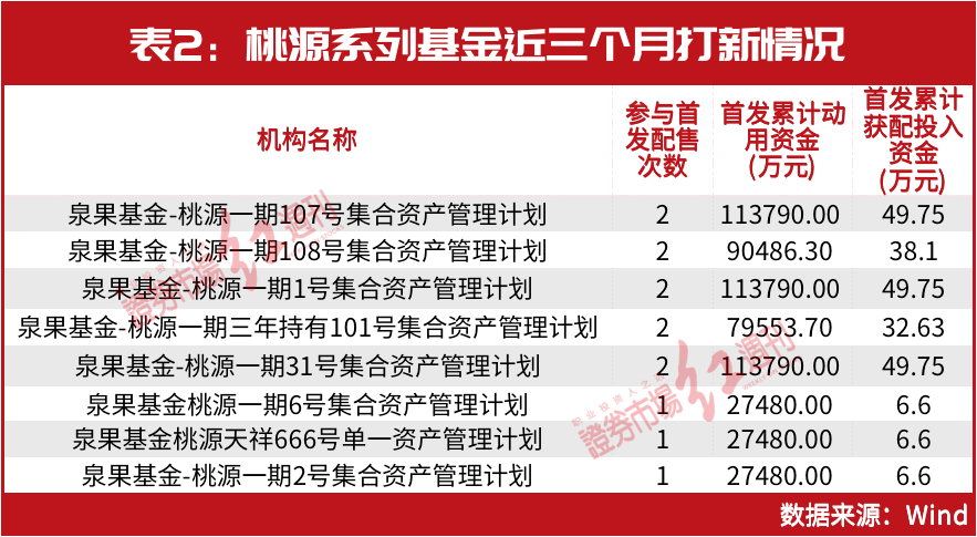 王国斌出手！最新建仓买进这两只股，“剧透”2023布局方向，这些领域有望产生超额收益……