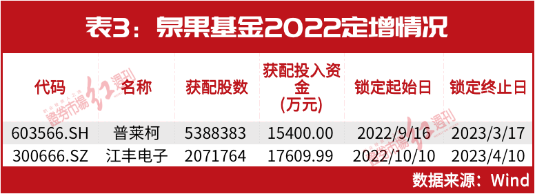 王国斌出手！最新建仓买进这两只股，“剧透”2023布局方向，这些领域有望产生超额收益……