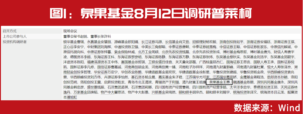 王国斌出手！最新建仓买进这两只股，“剧透”2023布局方向，这些领域有望产生超额收益……