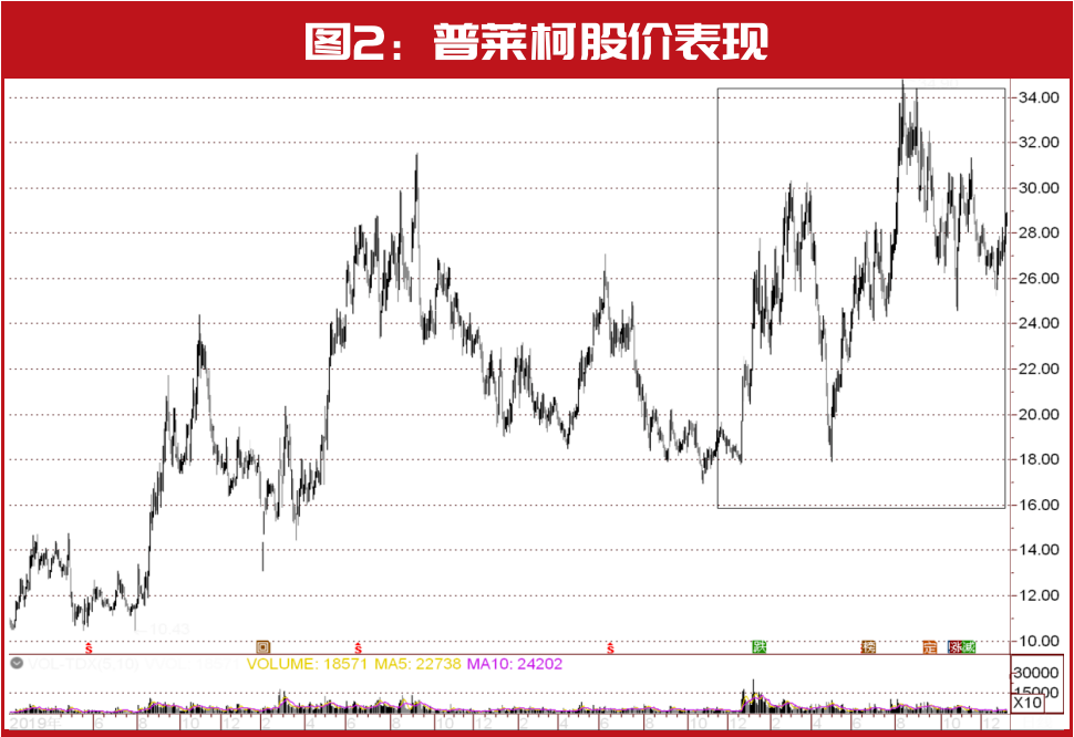 王国斌出手！最新建仓买进这两只股，“剧透”2023布局方向，这些领域有望产生超额收益……