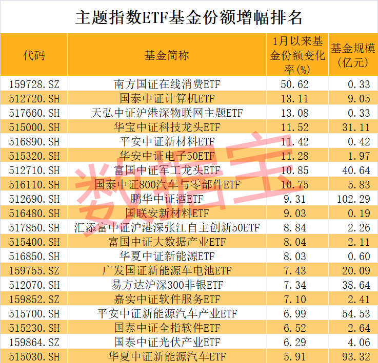 A股开门红，超九成基金回血，收益率第一竟是它！数字经济+光伏板块成大赢家，基金份额增长最明显