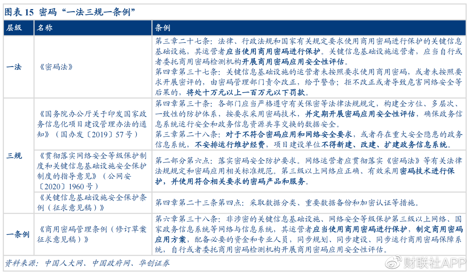 信创又一重要分支！密码行业搭建数字经济“护城河” 上市公司梳理