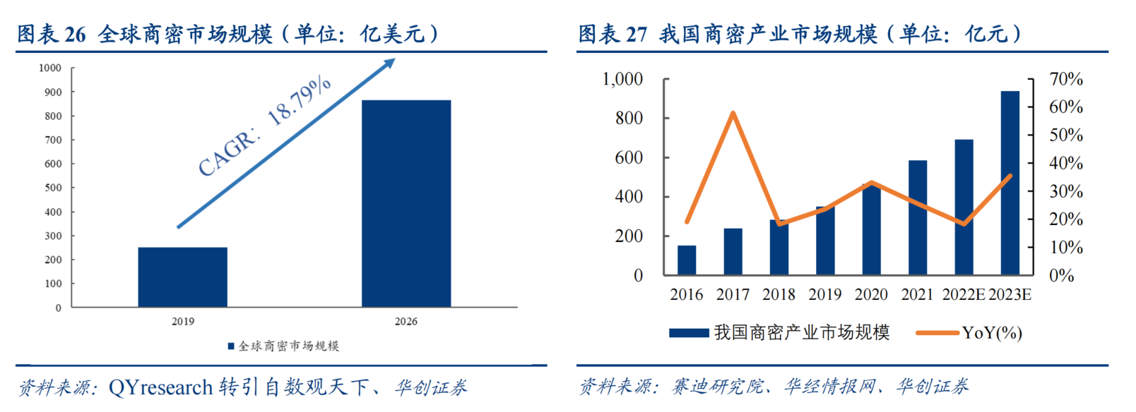 信创又一重要分支！密码行业搭建数字经济“护城河” 上市公司梳理