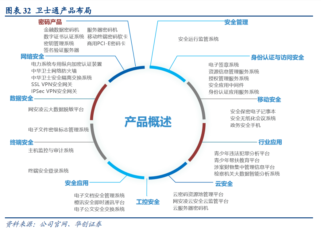 信创又一重要分支！密码行业搭建数字经济“护城河” 上市公司梳理